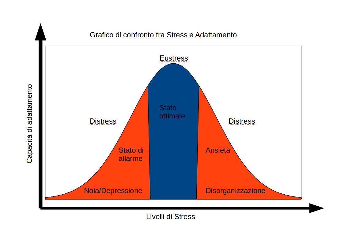 Reiki E Taoismo: Lo stress come il colesterolo... c'è quello buono e ... Reiki E Taoismo: Lo stress come il colesterolo... c'è quello buono e ...