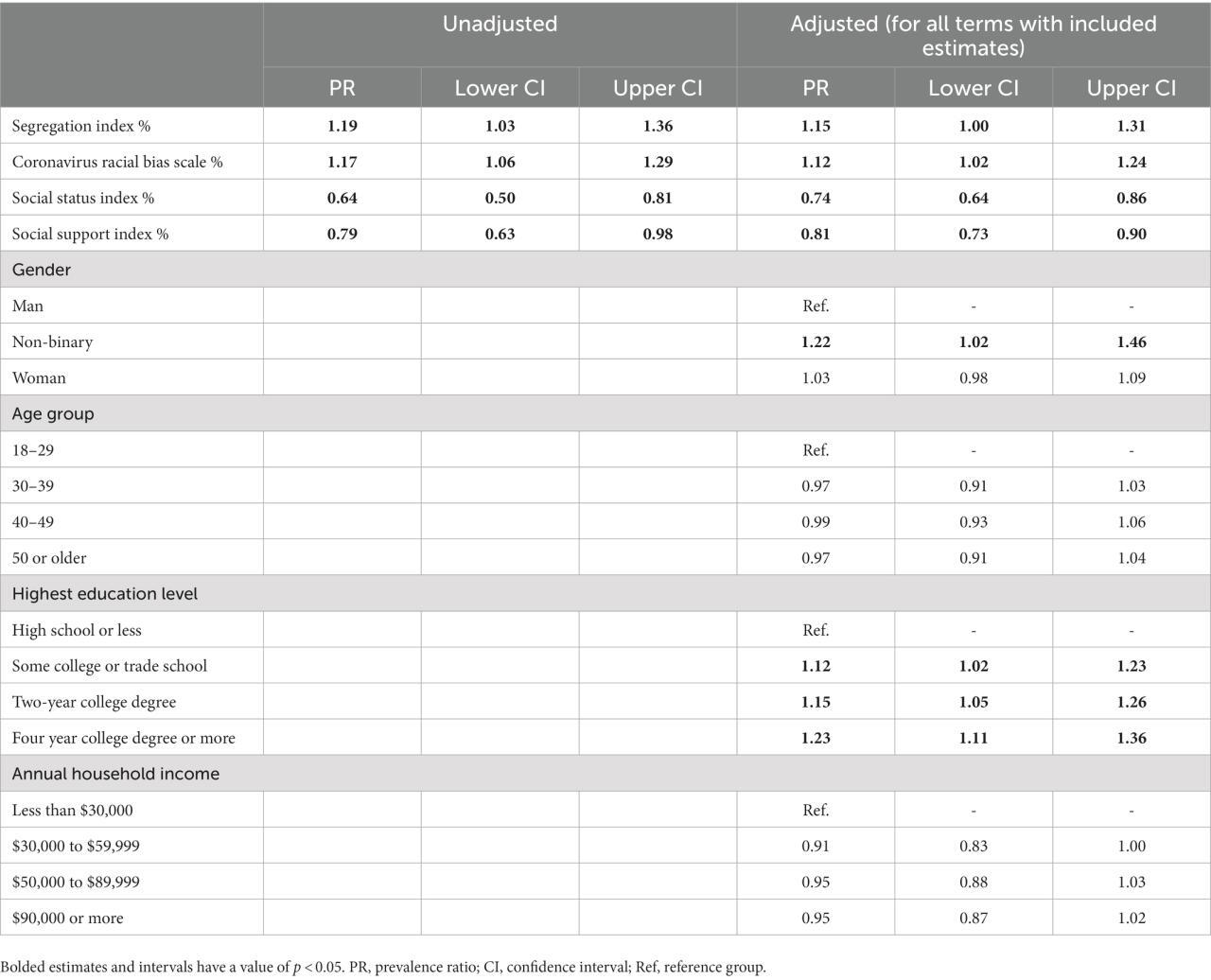 Frontiers | Academic distress among undergraduate students during COVID ... Frontiers | Academic distress among undergraduate students during COVID ...